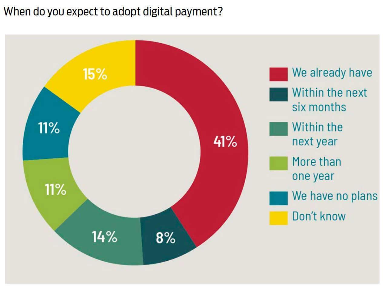 SURVEY REPORT - The State of Digital Payment in Construction